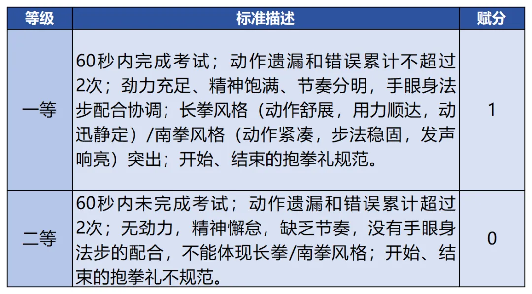 4月开考!中考体育现场考试评分标准来了—— 第9张 4月开考!中考体育现场考试评分标准来了—— 第9张