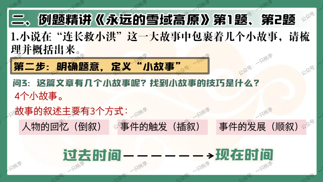 中考复习 | 中考语文小说阅读理解专题二:情节作用 第56张 中考复习 | 中考语文小说阅读理解专题二:情节作用 第56张
