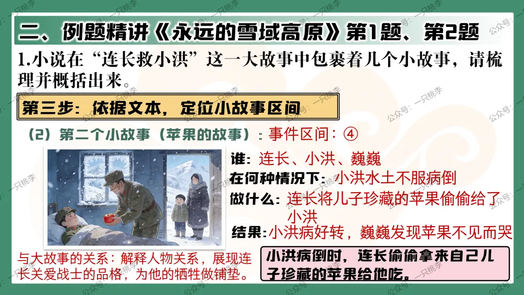 中考复习 | 中考语文小说阅读理解专题二:情节作用 第59张 中考复习 | 中考语文小说阅读理解专题二:情节作用 第59张