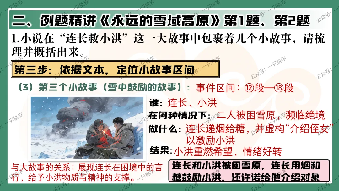 中考复习 | 中考语文小说阅读理解专题二:情节作用 第60张 中考复习 | 中考语文小说阅读理解专题二:情节作用 第60张