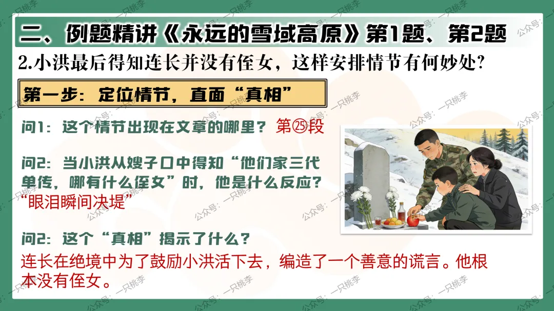 中考复习 | 中考语文小说阅读理解专题二:情节作用 第62张 中考复习 | 中考语文小说阅读理解专题二:情节作用 第62张