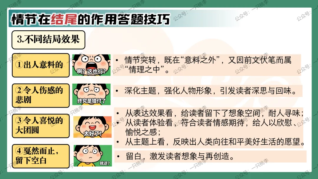 中考复习 | 中考语文小说阅读理解专题二:情节作用 第66张 中考复习 | 中考语文小说阅读理解专题二:情节作用 第66张