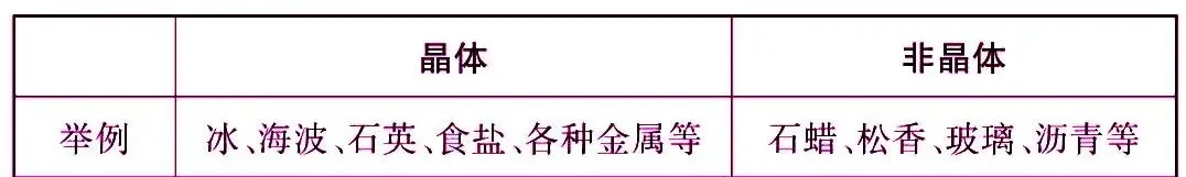 中考物理核心知识点总结 第12张