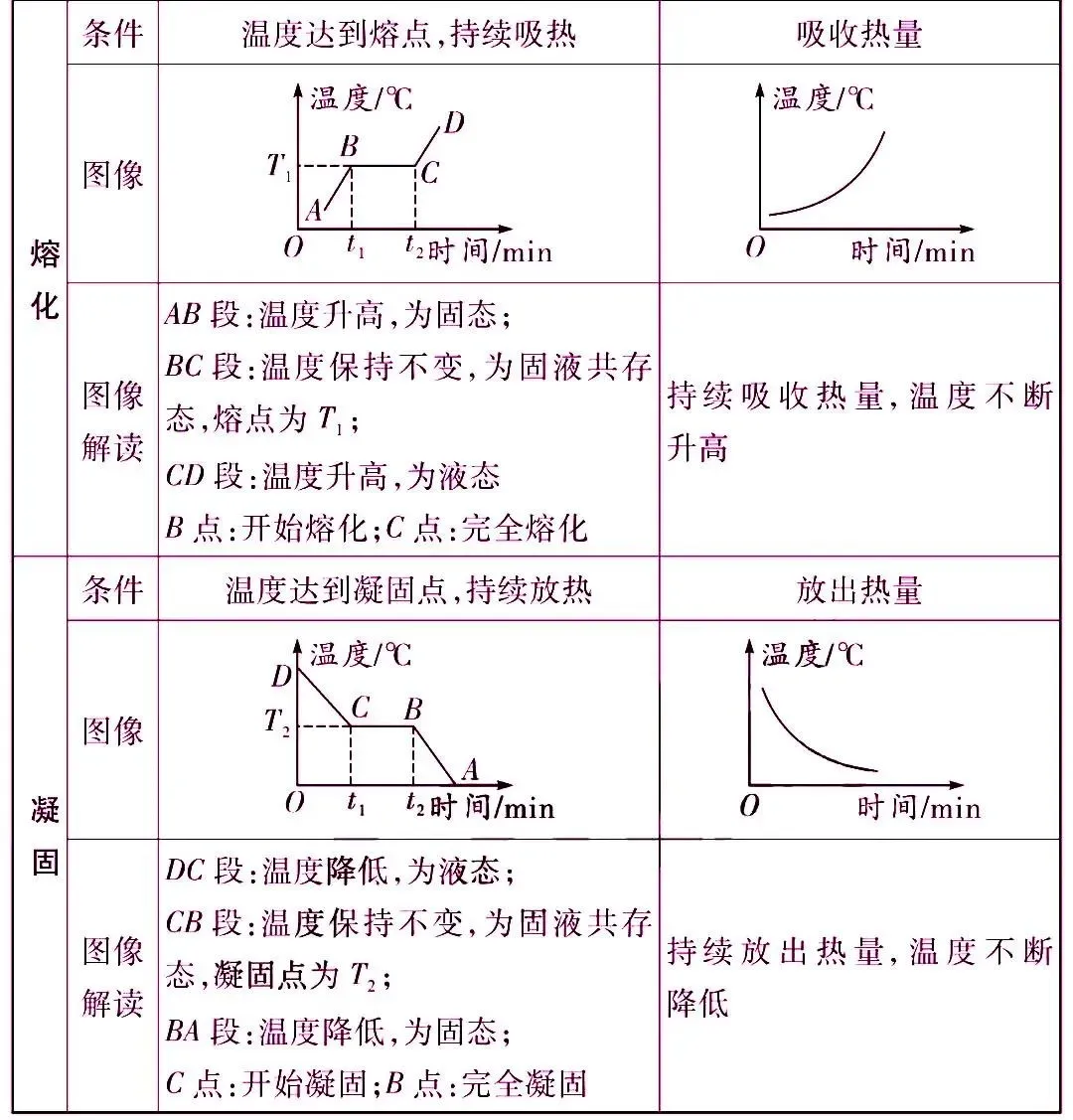中考物理核心知识点总结 第13张