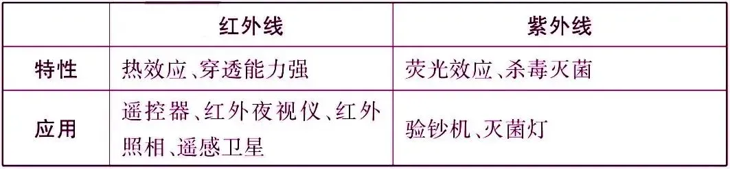 中考物理核心知识点总结 第17张