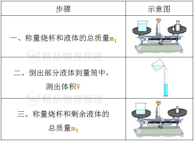 中考物理核心知识点总结 第25张