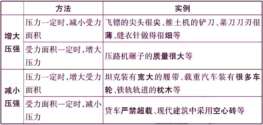 中考物理核心知识点总结 第28张