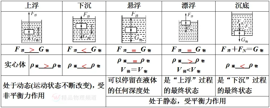 中考物理核心知识点总结 第30张