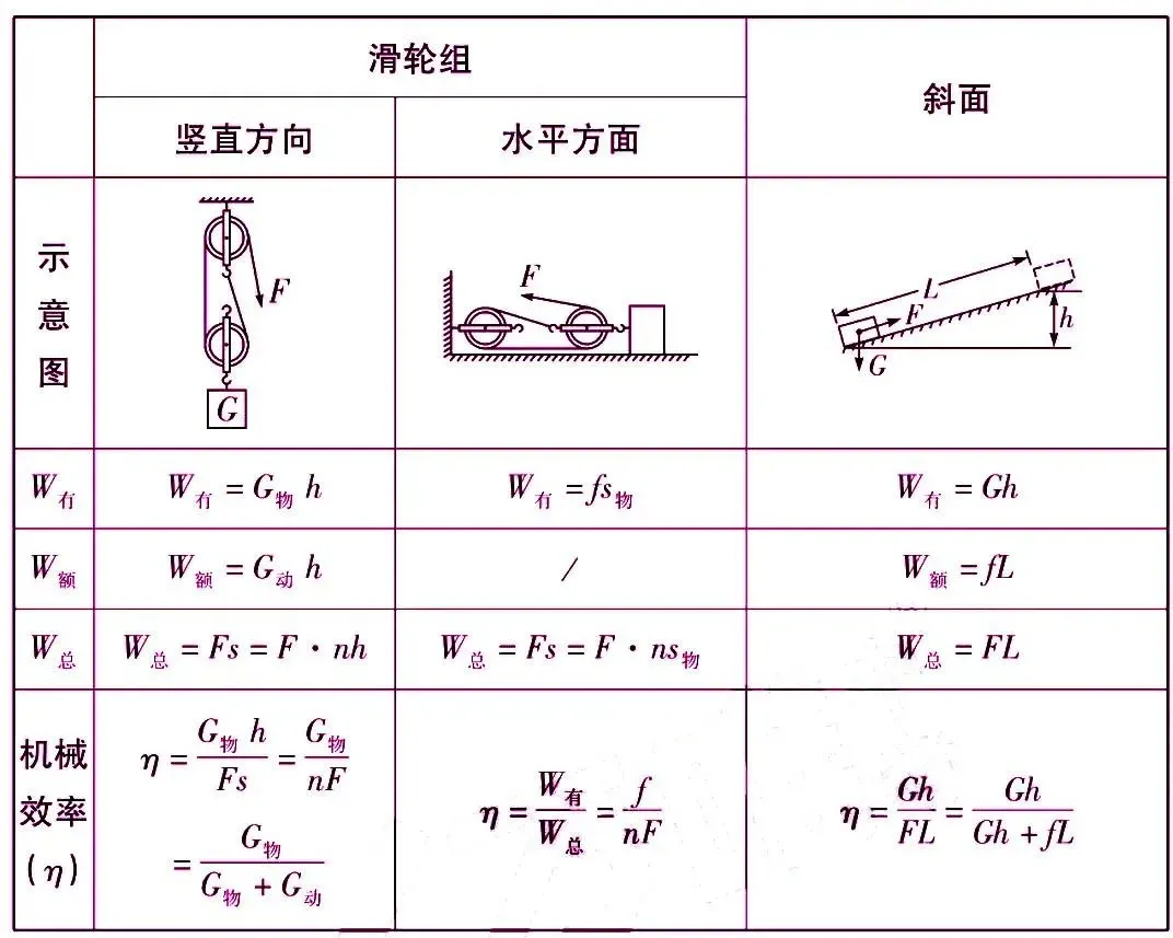 中考物理核心知识点总结 第36张