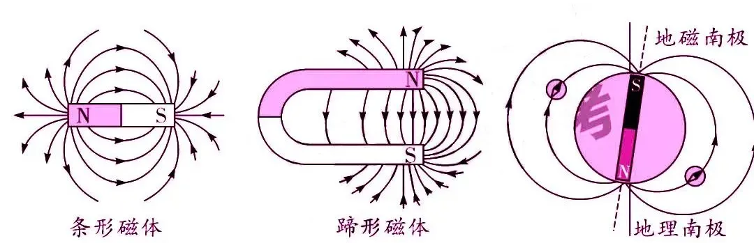 中考物理核心知识点总结 第43张