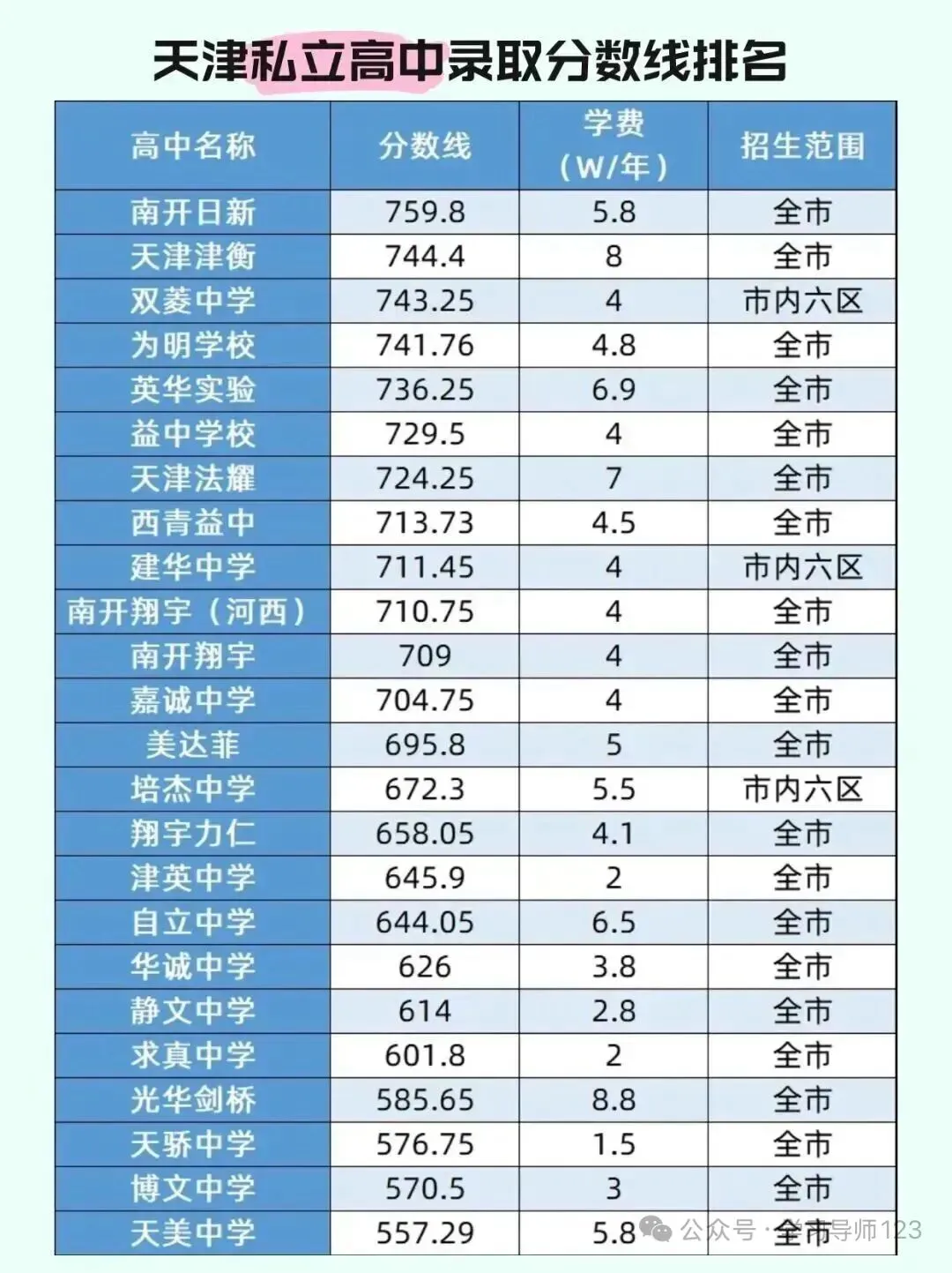 休学两年≠无路可走:中考裸考家庭的升学指南|早了解、早规划,心才不会慌(扫盲篇,建议收藏) 第7张 休学两年≠无路可走:中考裸考家庭的升学指南|早了解、早规划,心才不会慌(扫盲篇,建议收藏) 第7张