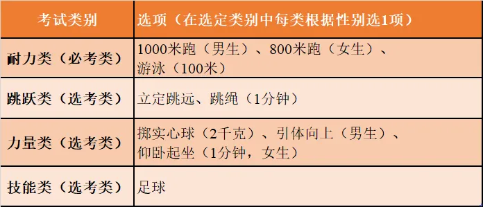 2026年杭州体育中考安排发布,考试项目有重要变化 第1张