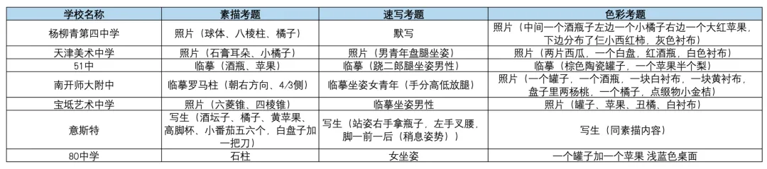 事关天津中考!缩招85人,明日开始报名 第35张
