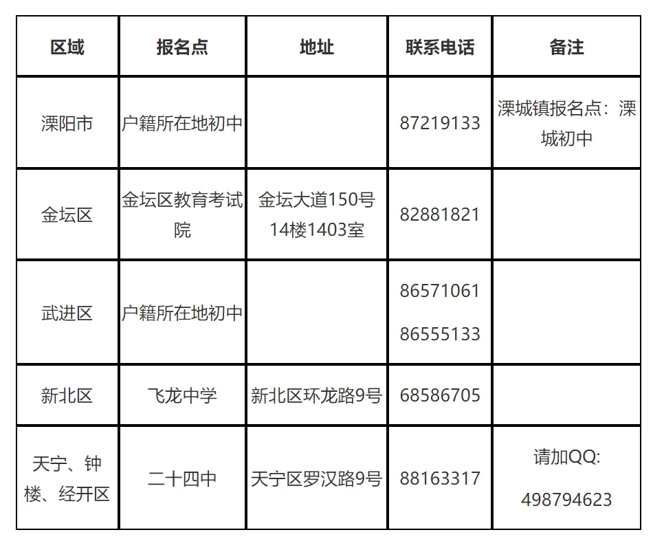 常州将新建一所高中!2026常州中考报名明天开始!附报名入口! 第9张