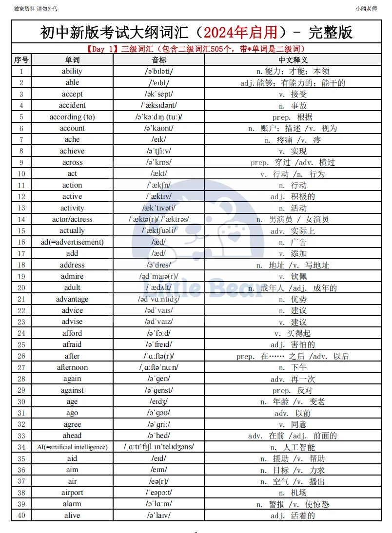 长沙中考倒计时100天!孩子英语想要逆袭,严格按照这3步走 第3张 长沙中考倒计时100天!孩子英语想要逆袭,严格按照这3步走 第3张