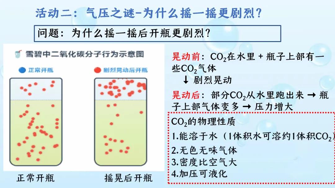 F619 备战中考2026 优质课资源包 初中化学 第六单元 碳和碳的氧化物《专题复习---揭秘“快乐水”的化学密码》课件PPT+教学设计Word 第6张