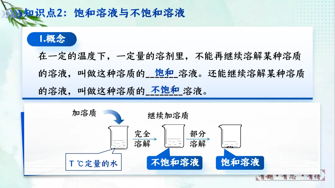 F620 一轮复习 备战中考2026 优质课资源包 初中化学《专题复习---第九单元 溶液》课件PPT+教学设计Word 第15张