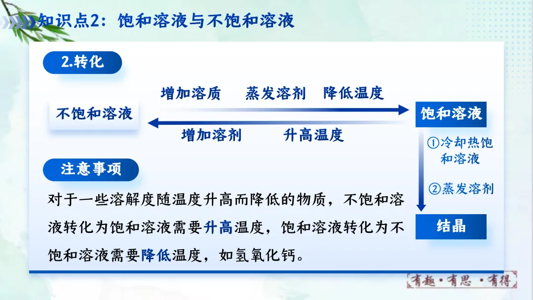 F620 一轮复习 备战中考2026 优质课资源包 初中化学《专题复习---第九单元 溶液》课件PPT+教学设计Word 第16张