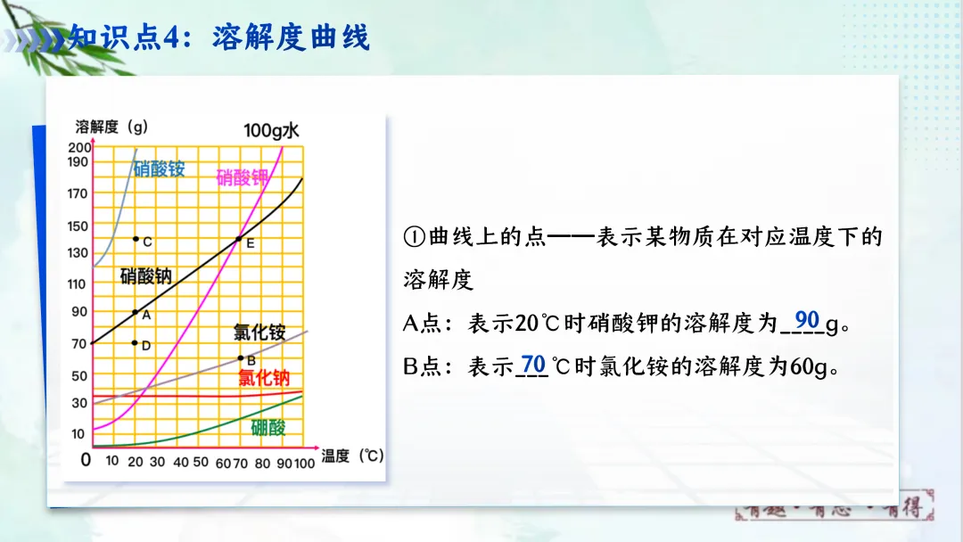 F620 一轮复习 备战中考2026 优质课资源包 初中化学《专题复习---第九单元 溶液》课件PPT+教学设计Word 第29张