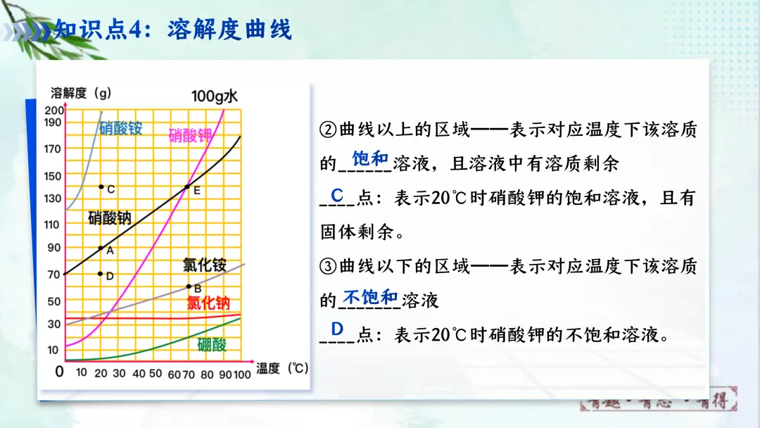 F620 一轮复习 备战中考2026 优质课资源包 初中化学《专题复习---第九单元 溶液》课件PPT+教学设计Word 第30张