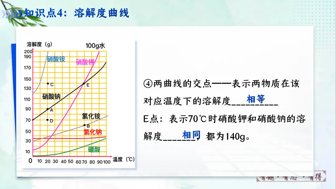 F620 一轮复习 备战中考2026 优质课资源包 初中化学《专题复习---第九单元 溶液》课件PPT+教学设计Word 第31张