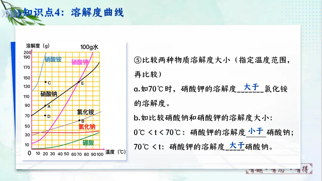 F620 一轮复习 备战中考2026 优质课资源包 初中化学《专题复习---第九单元 溶液》课件PPT+教学设计Word 第32张