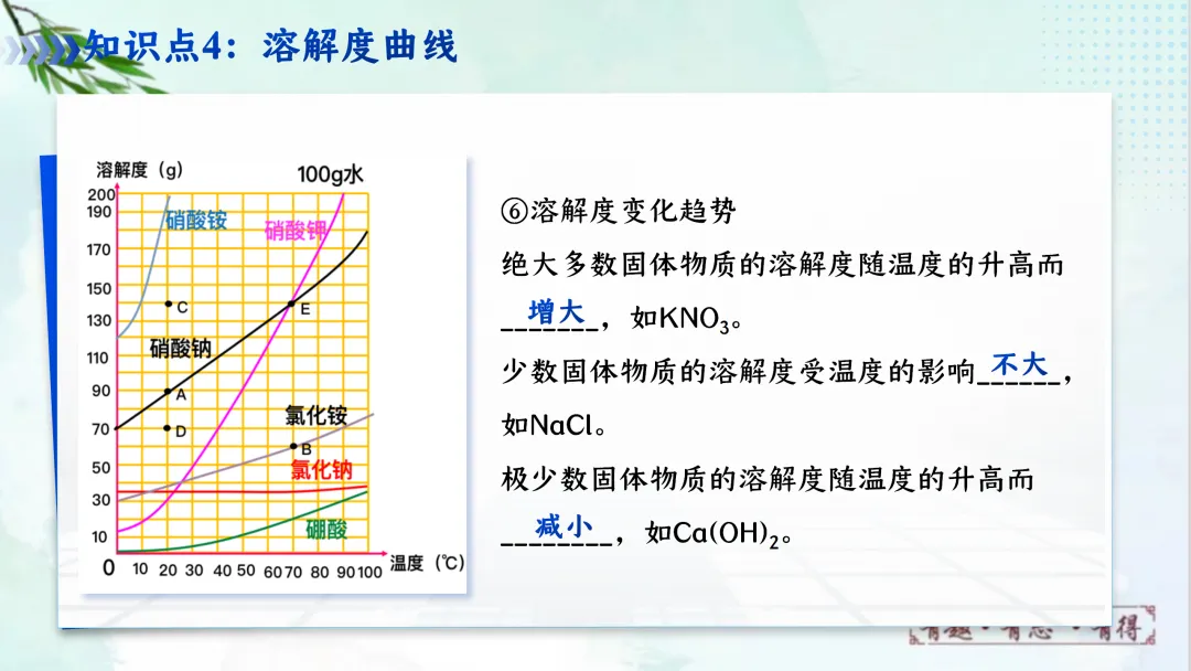 F620 一轮复习 备战中考2026 优质课资源包 初中化学《专题复习---第九单元 溶液》课件PPT+教学设计Word 第33张