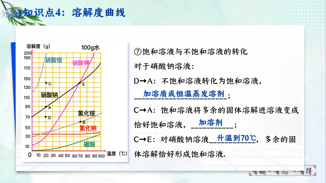 F620 一轮复习 备战中考2026 优质课资源包 初中化学《专题复习---第九单元 溶液》课件PPT+教学设计Word 第34张