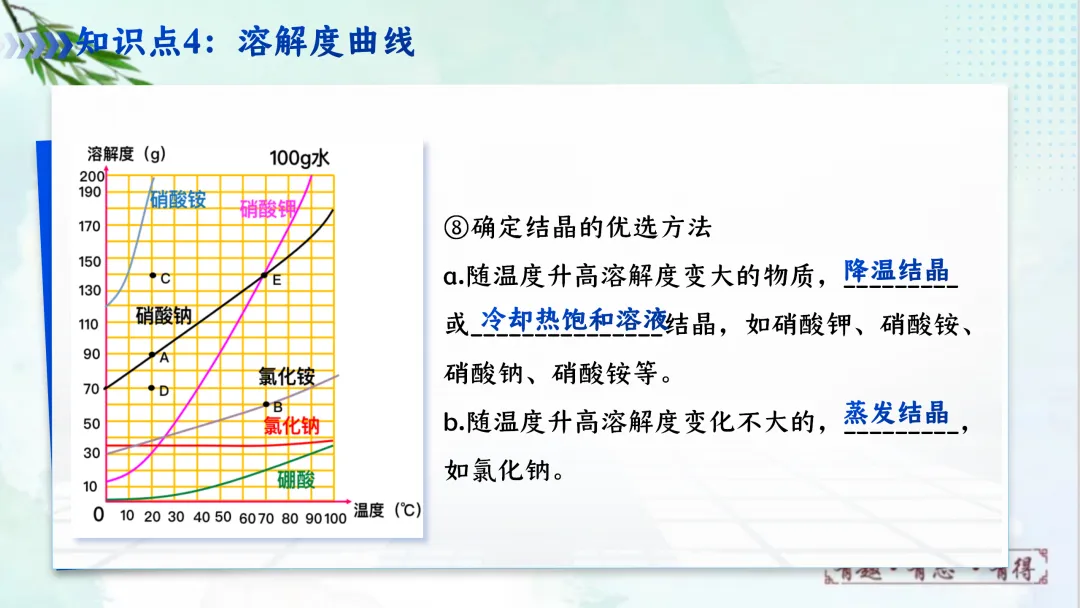 F620 一轮复习 备战中考2026 优质课资源包 初中化学《专题复习---第九单元 溶液》课件PPT+教学设计Word 第35张