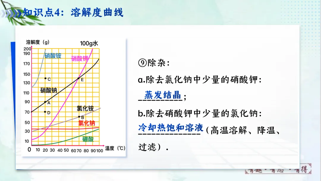 F620 一轮复习 备战中考2026 优质课资源包 初中化学《专题复习---第九单元 溶液》课件PPT+教学设计Word 第36张