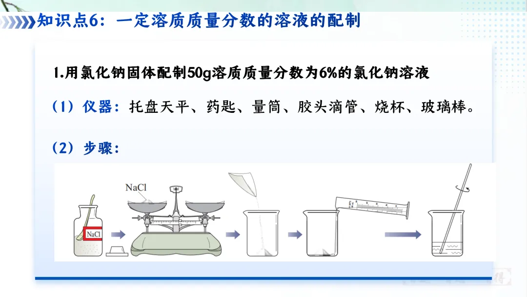 F620 一轮复习 备战中考2026 优质课资源包 初中化学《专题复习---第九单元 溶液》课件PPT+教学设计Word 第44张