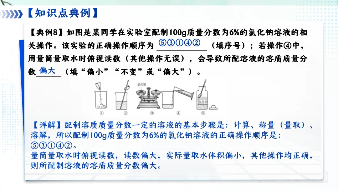 F620 一轮复习 备战中考2026 优质课资源包 初中化学《专题复习---第九单元 溶液》课件PPT+教学设计Word 第49张