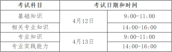 初中级护师/护考冲刺提分押题模考马上开始!点击开考!(方式,讲解时间表) 第8张