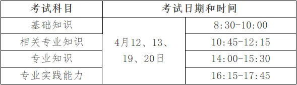 初中级护师/护考冲刺提分押题模考马上开始!点击开考!(方式,讲解时间表) 第9张
