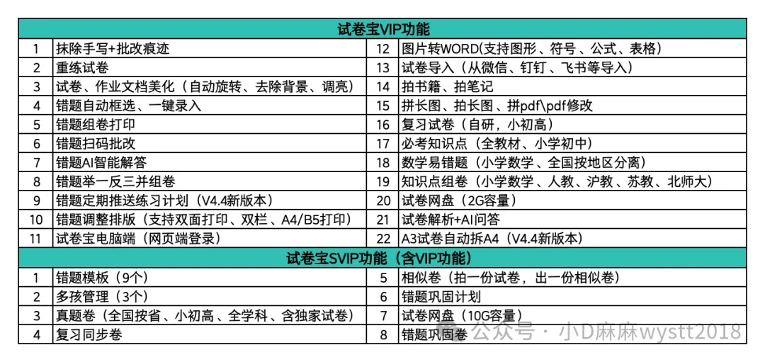 2026试卷宝开团!学期末整理错题,刷真题、攻略知识点,查漏补缺!买2年送6个月!!!冲冲冲!! 第10张