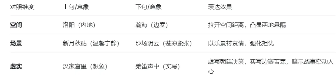 试卷讲评 | 论述类:反逻辑诗歌&文言文:范祖禹《王延嗣传》+刘开《隐逸论》&古诗:《寄严八判官》&作文:奋发+突破 第1张