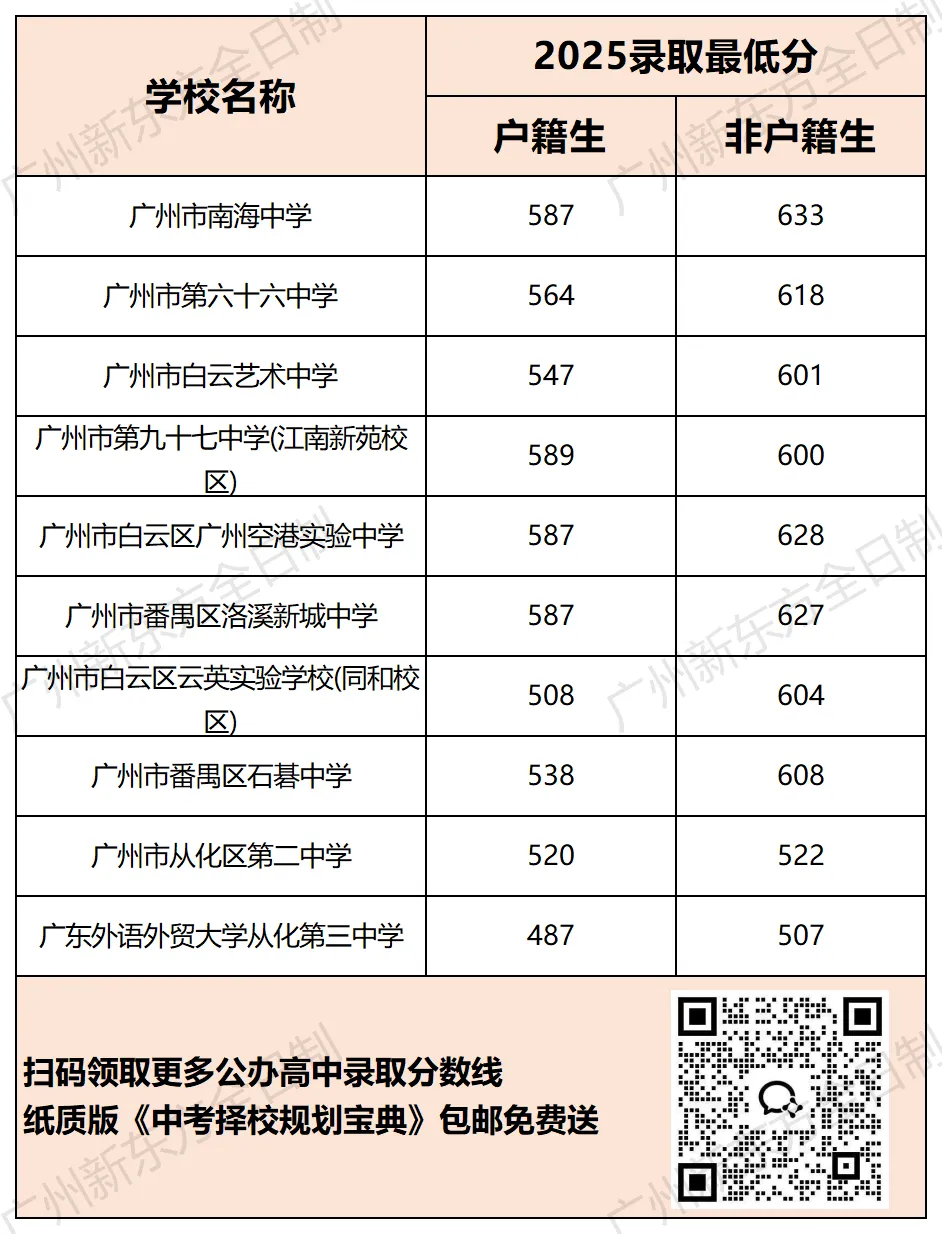 中考估分中等,想上公办优质普高能怎么选? 第2张