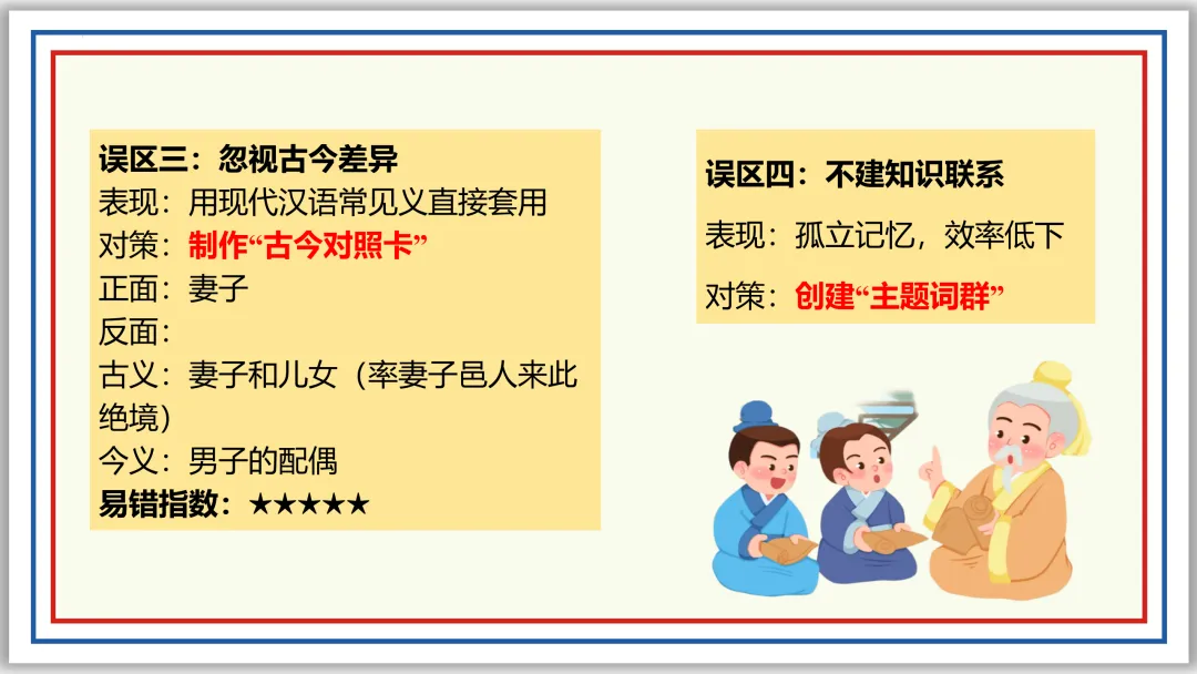 中考一轮12:文言字词积累(上)PPT 收藏版 第17张