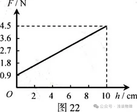 福建省九年中考物理考查知识点与分数:质量与密度 第3张