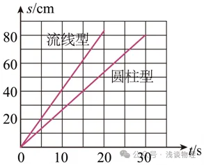 福建省九年中考物理考查知识点与分数:质量与密度 第9张