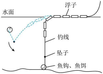 福建省九年中考物理考查知识点与分数:质量与密度 第10张