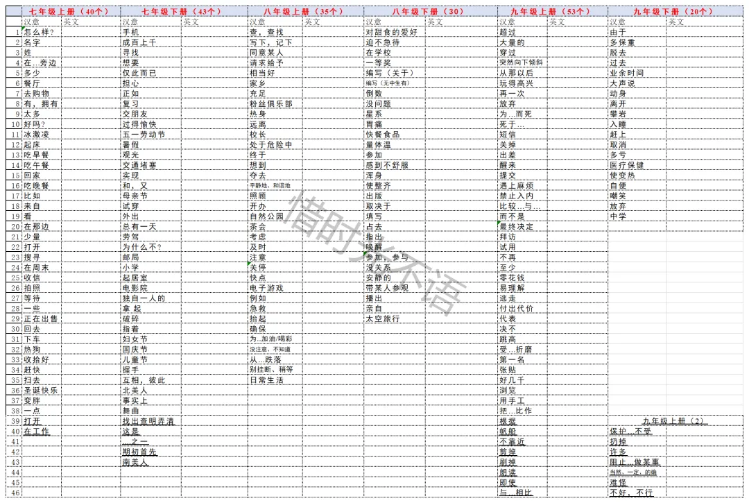 26中考3年6本书必背两词短语一个都不少(233个),形近词(106个)分类归纳找规律,英汉互译查漏补缺. 第2张