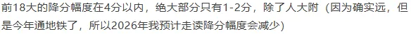 2026如何巧用中考新政,降分录取,弯道超车? 第9张
