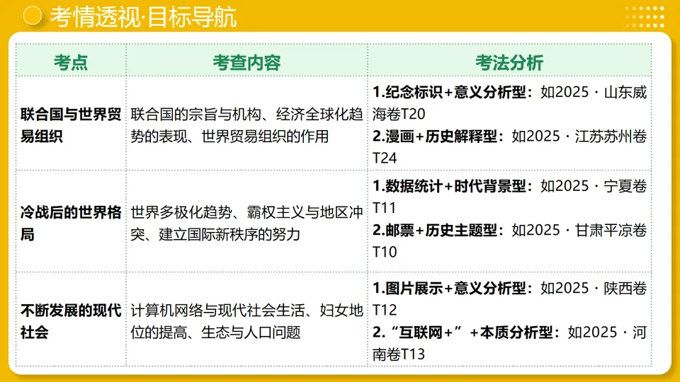 【中考复习】|专题32:走向和平发展的世界 第4张