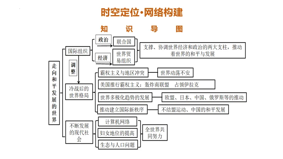 【中考复习】|专题32:走向和平发展的世界 第7张