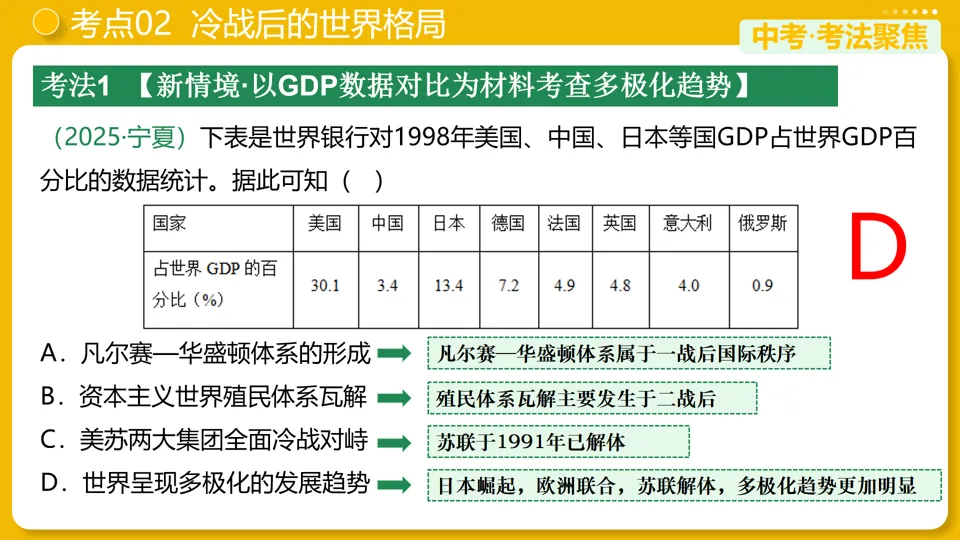 【中考复习】|专题32:走向和平发展的世界 第15张