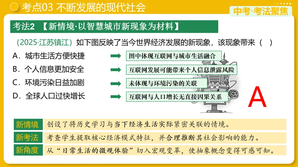 【中考复习】|专题32:走向和平发展的世界 第19张