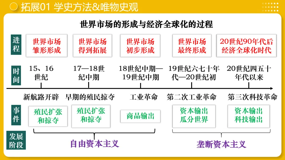 【中考复习】|专题32:走向和平发展的世界 第21张