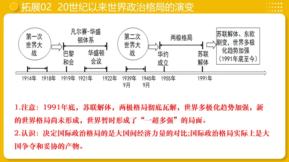 【中考复习】|专题32:走向和平发展的世界 第23张