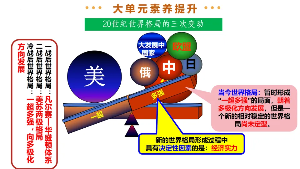 【中考复习】|专题32:走向和平发展的世界 第32张